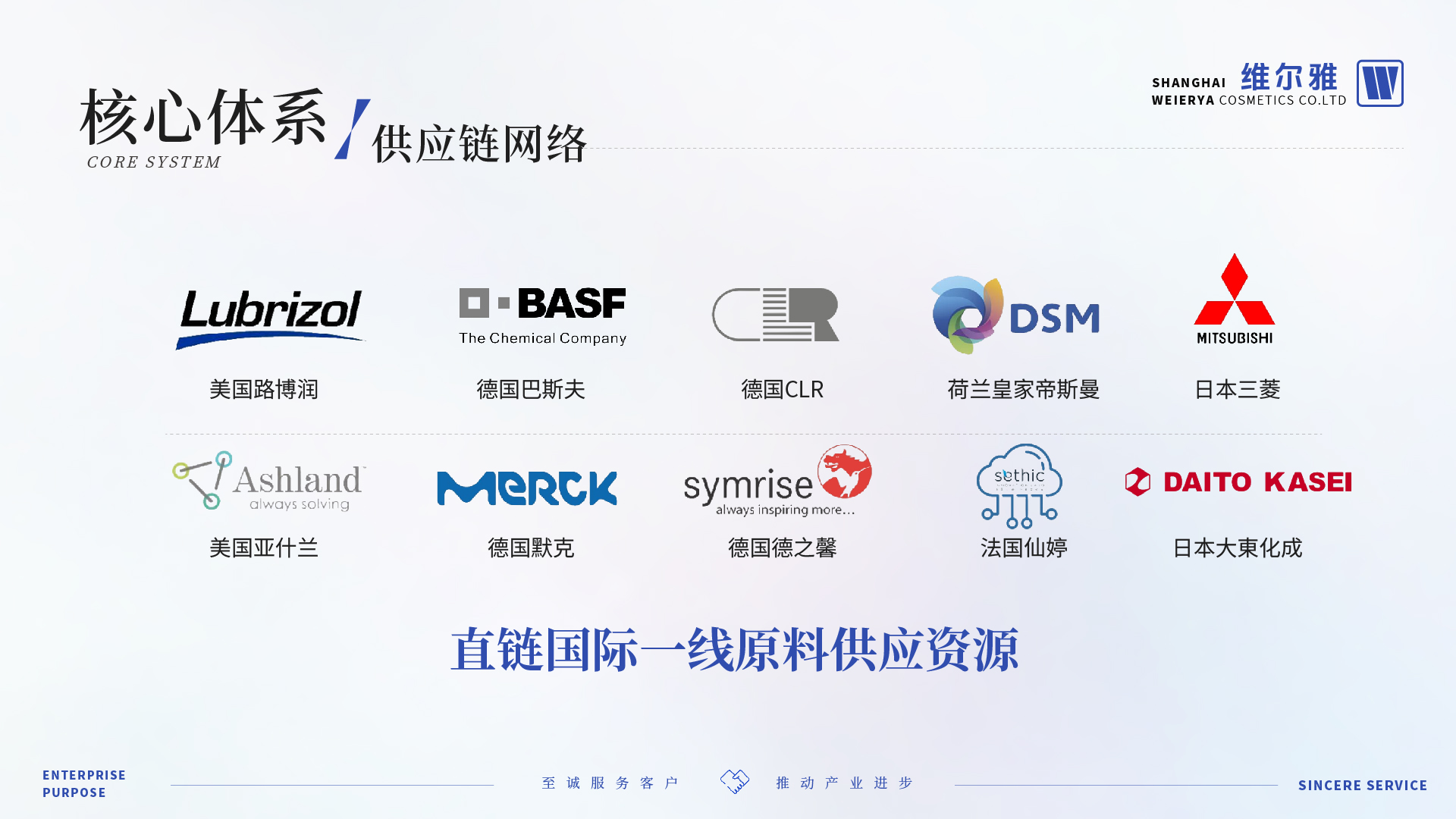 供应链网络