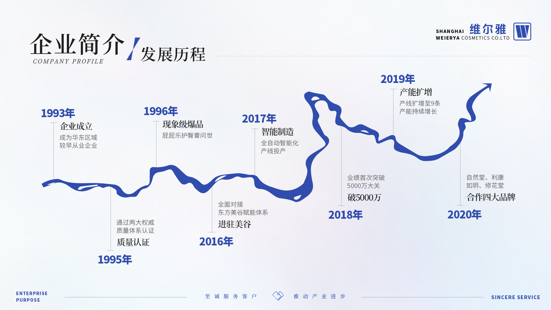 发展历程